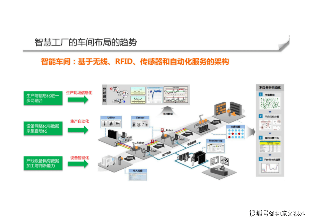 智能制造智慧工廠整體解決方案 物流、技術裝備與服務的融合創新