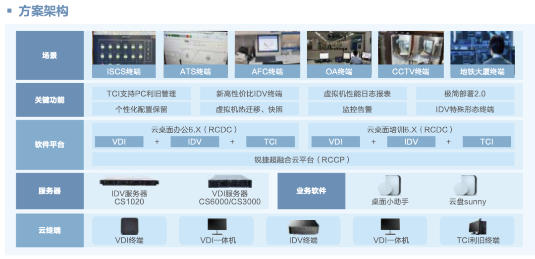 銳捷網絡亮相RT FORUM 2023 以網絡信息技術助力城軌數字化轉型，共繪綠色智慧新藍圖