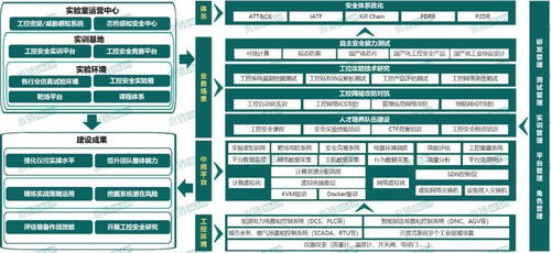 木鏈科技 入選工信部試點(diǎn)示范名單，夯實(shí)工業(yè)互聯(lián)網(wǎng)安全防線